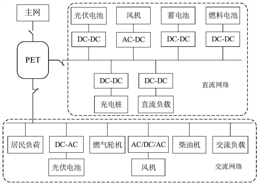 A day-ahead optimal scheduling method for AC-DC hybrid systems with power electronic transformers