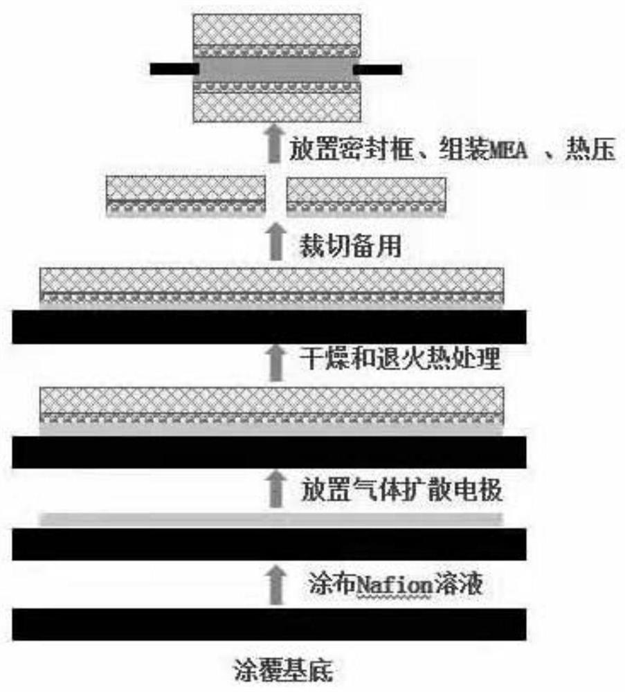 A kind of preparation method of fuel cell membrane electrode