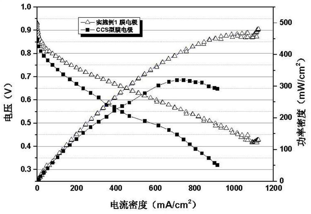 A kind of preparation method of fuel cell membrane electrode