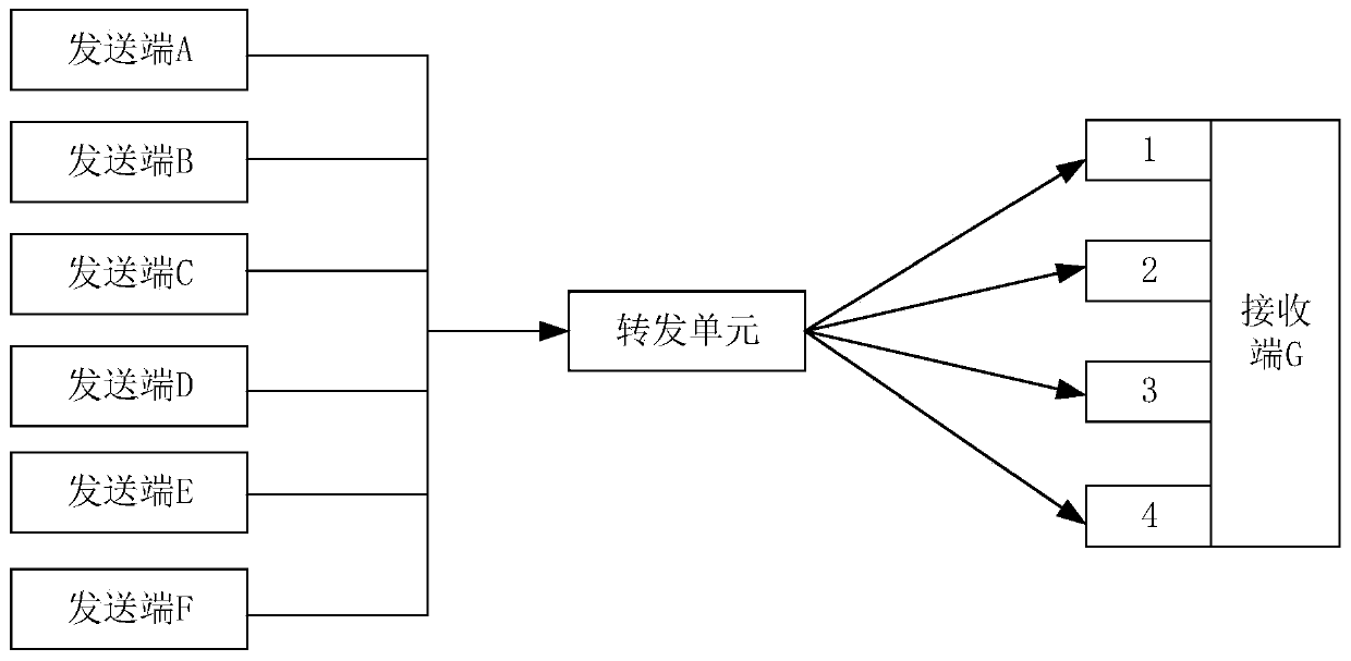 Streaming media data forwarding method and device, equipment and storage medium