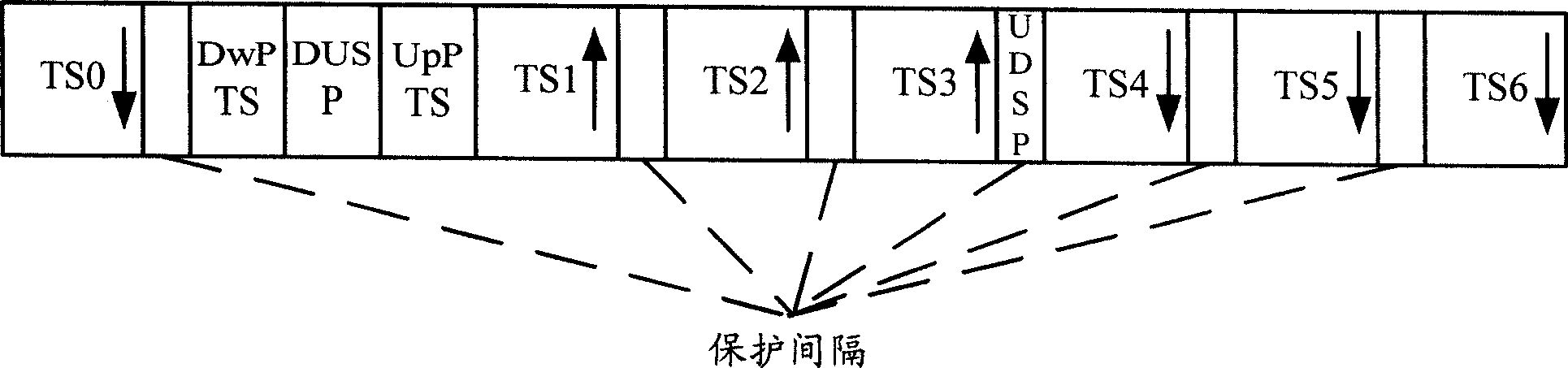 A base station and method for configuring time division duplex system frame structure