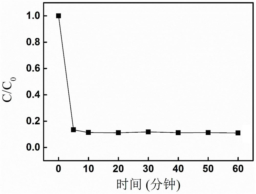 A kind of preparation method and application of inorganic catalytic membrane