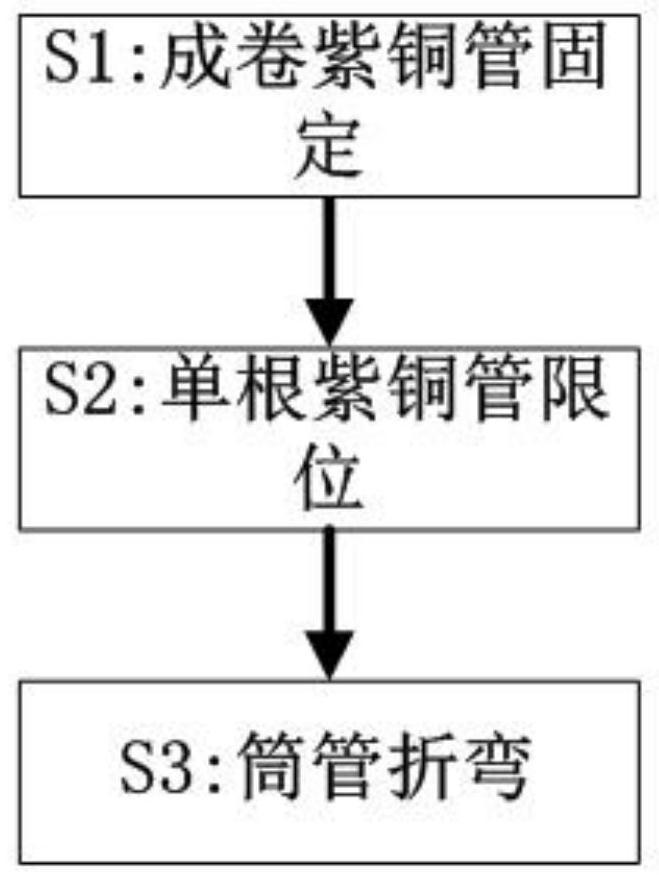 A kind of bending processing method of evaporator copper tube