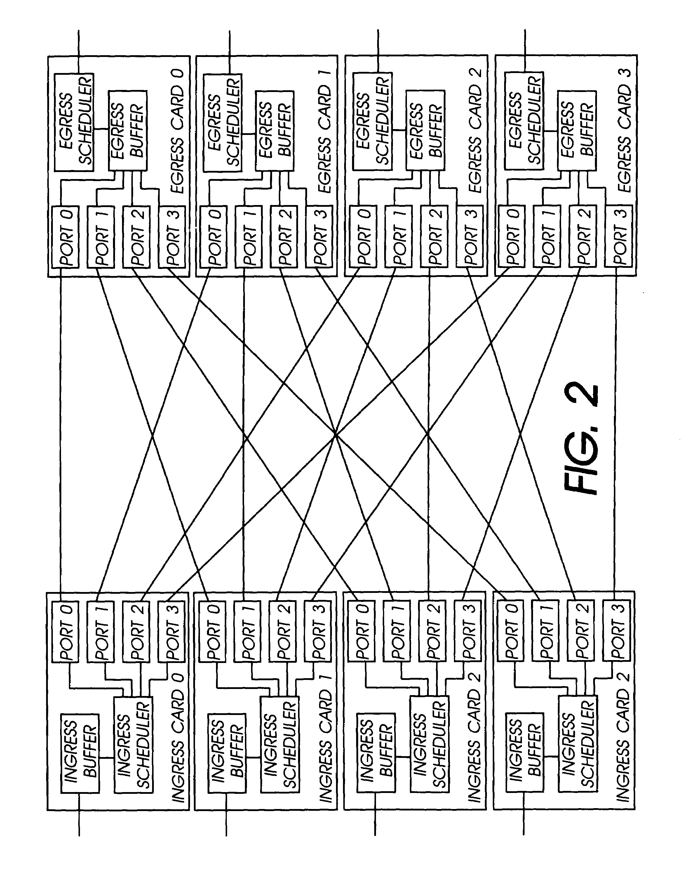 Distributed control of data flow in a network switch