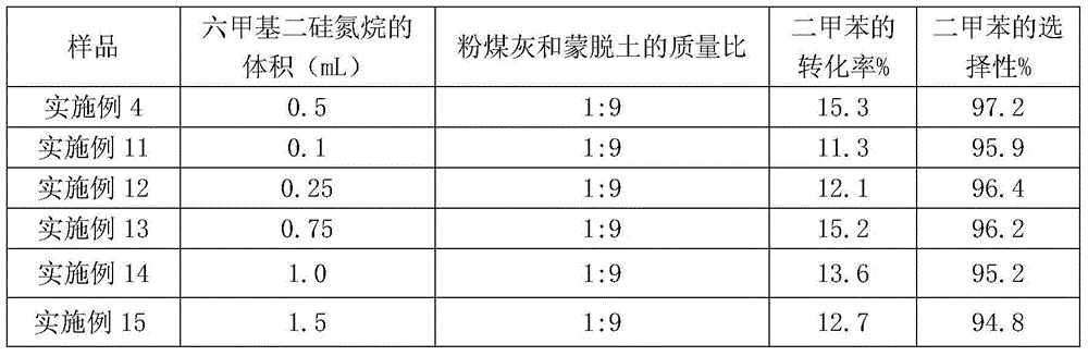 Aromatic hydrocarbon alkylation catalyst and application thereof