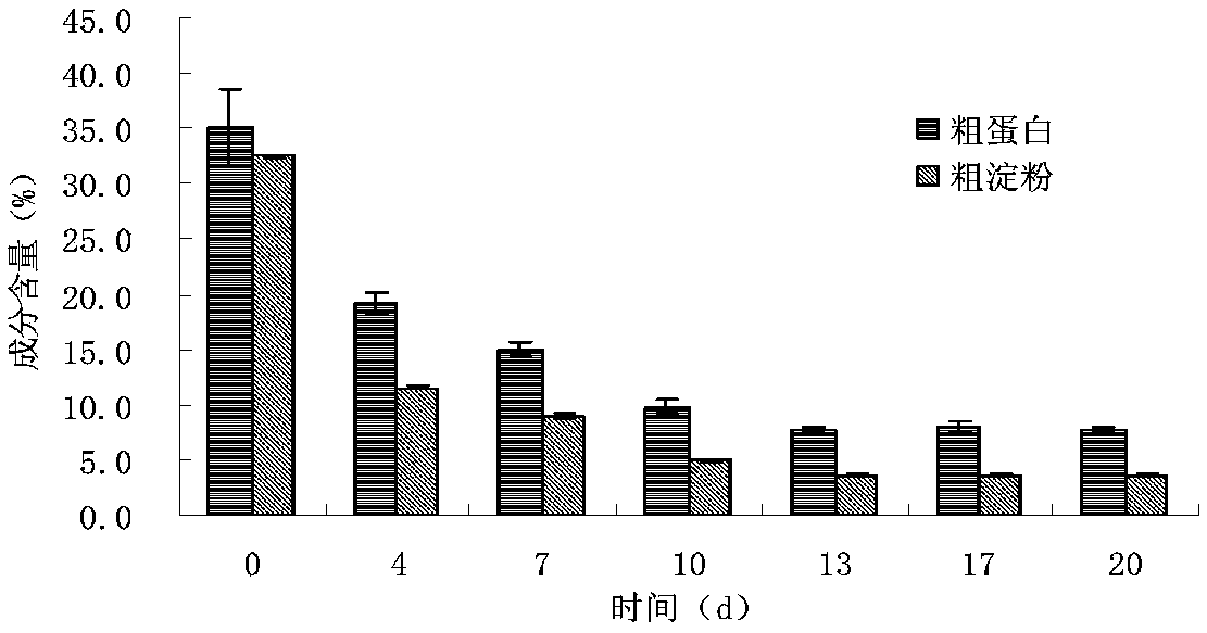 Method for preparing pre-solid post-slurry soy sauce by using synergetic fermentation of lactic acid bacteria and yeast