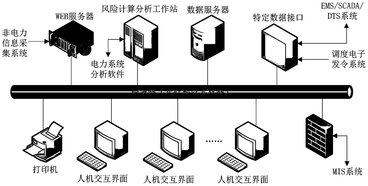 Power grid dispatching operation process risk auxiliary pre-control system