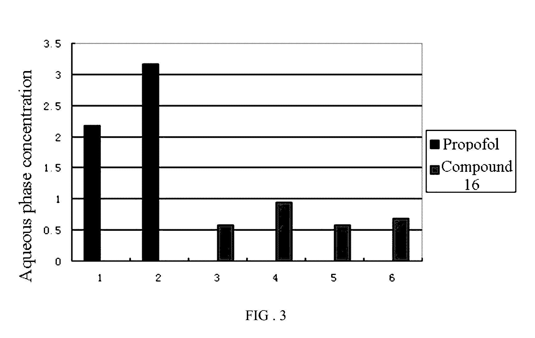 Phenol derivative and preparation method and use in medicine thereof