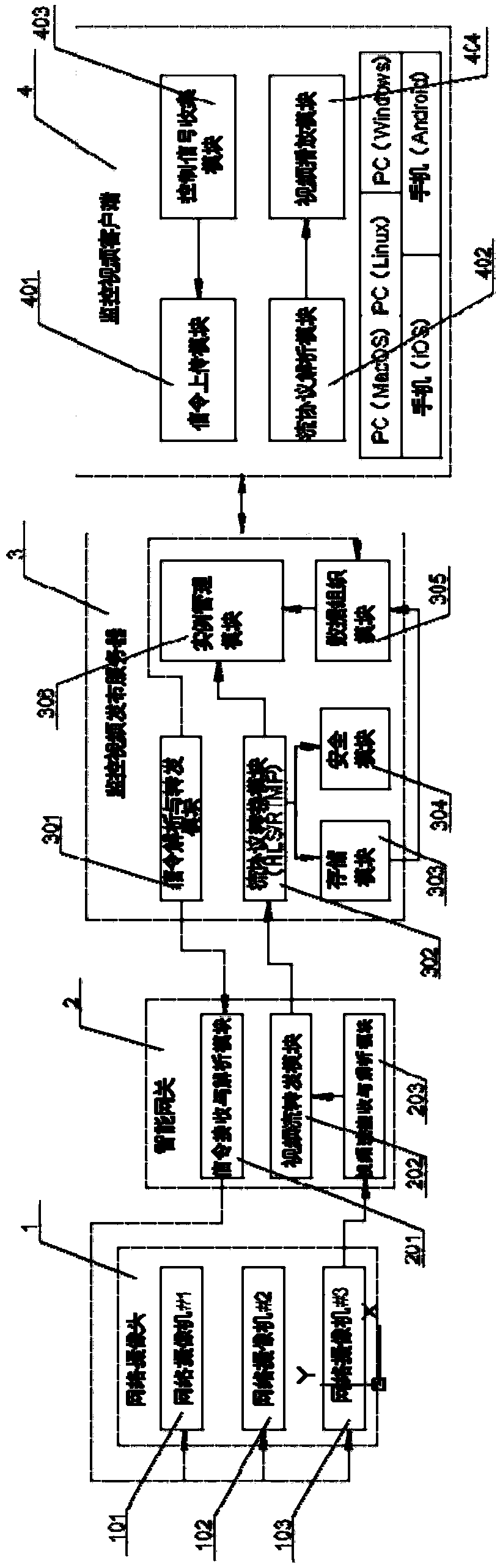 Universal video monitoring system and monitoring method for supporting cross-platform interaction of terminals