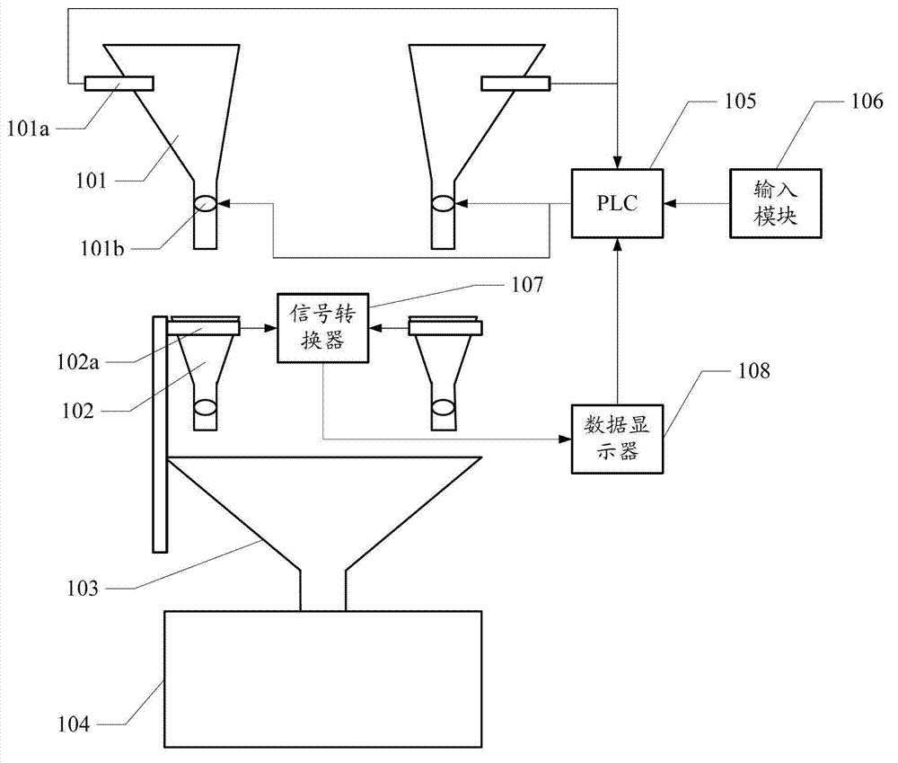 Weighing device and method
