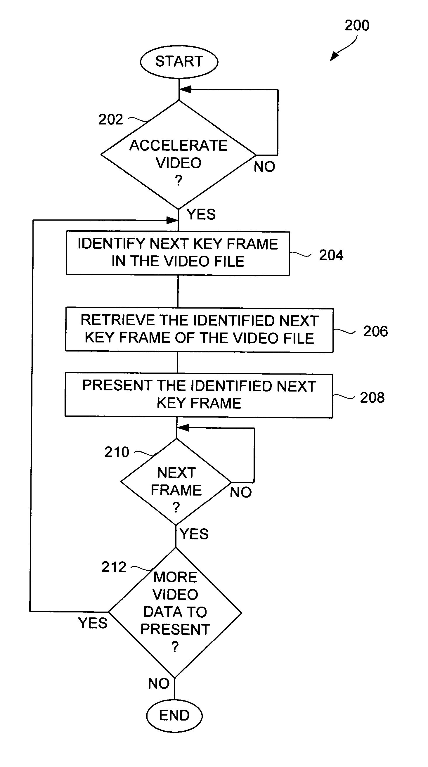 Portable media device with video acceleration capabilities