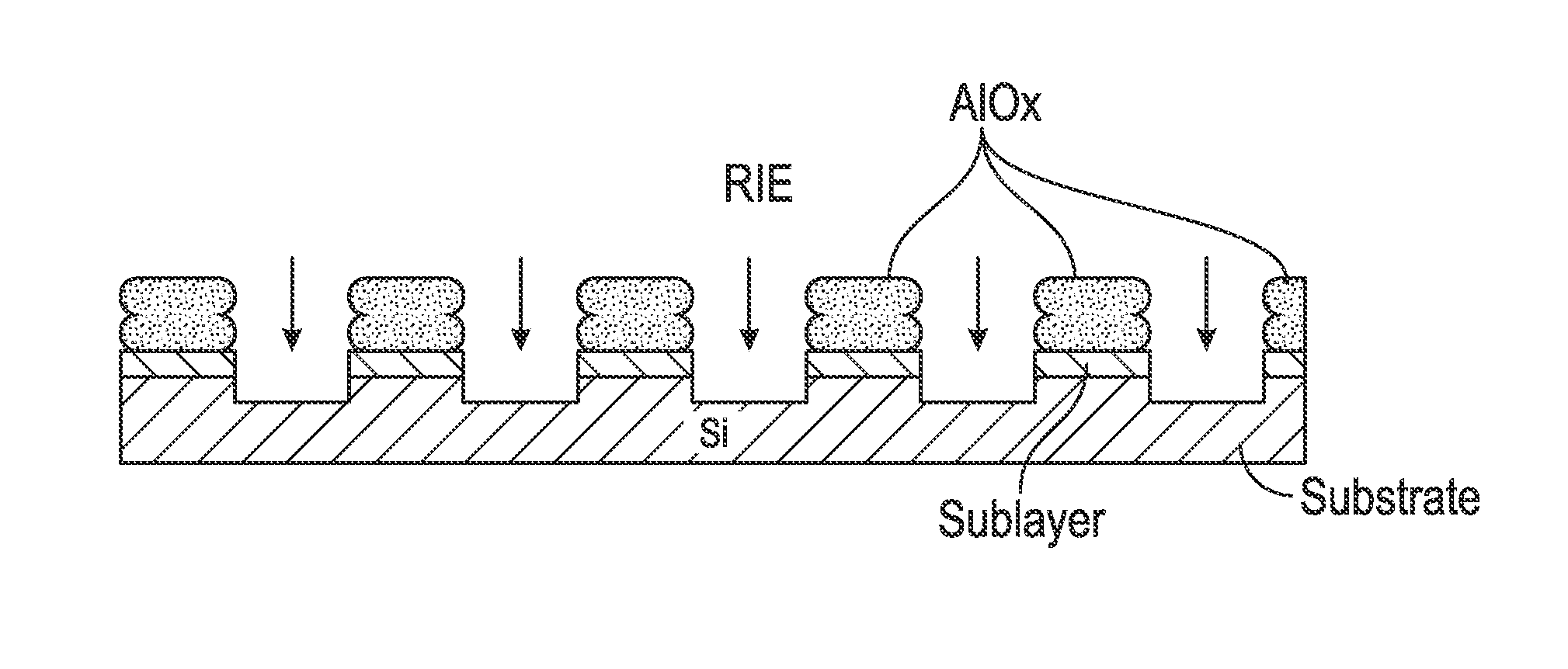 Method for making a chemical contrast pattern using block copolymers and sequential infiltration synthesis