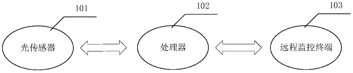 Logistics monitoring method and device and storage medium