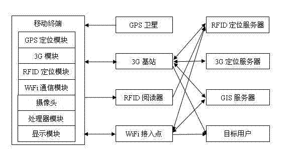 Hybrid positioning method and hybrid positioning system for moving objects