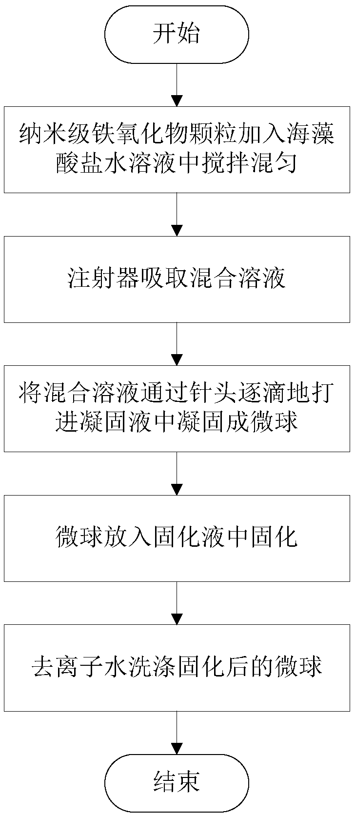 Preparation method of gel entrapped type efficient arsenic removing material