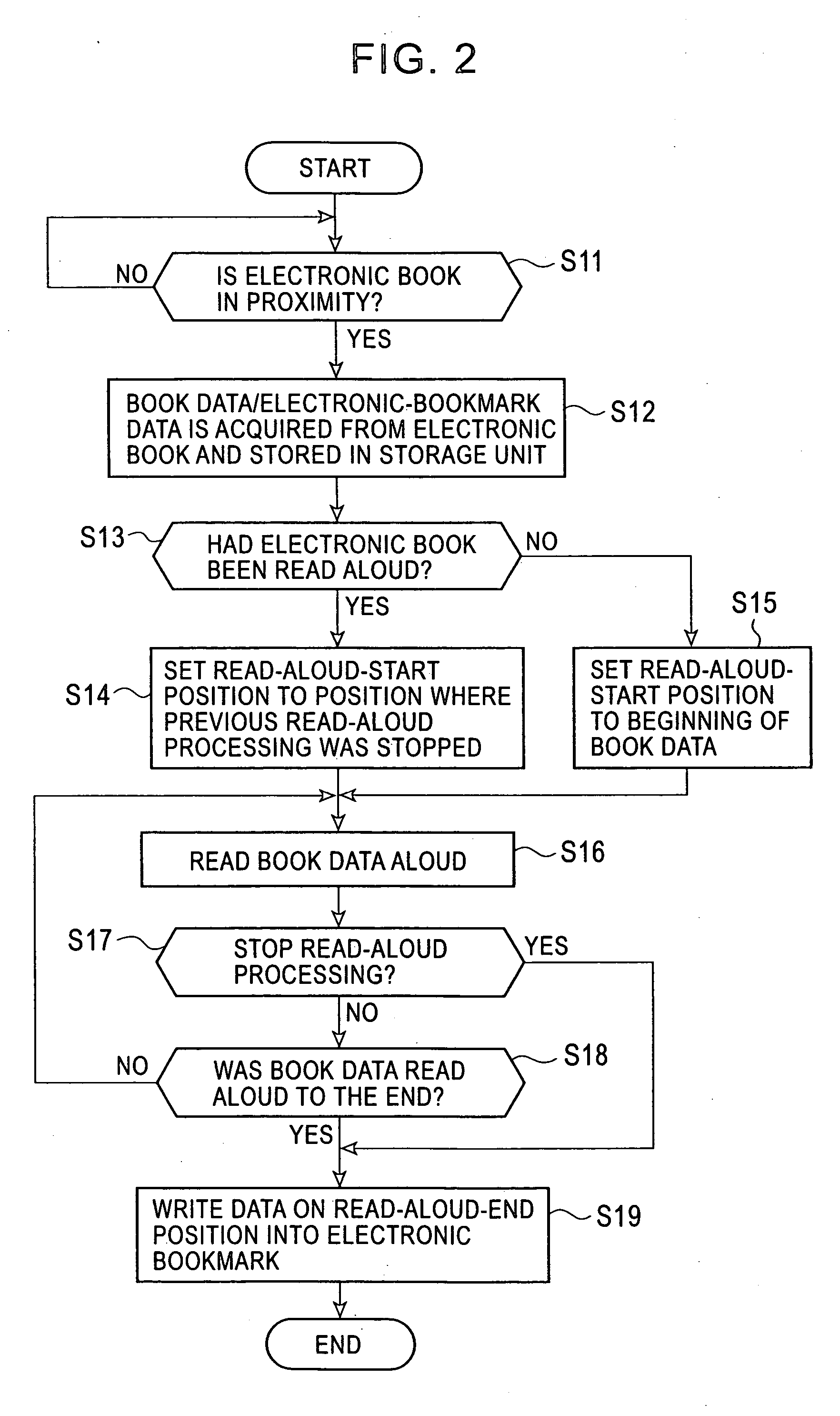 Electronic-book read-aloud device and electronic-book read-aloud method