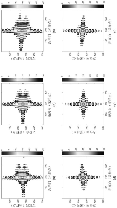 A full-aperture processing method for spotlight SAR based on time domain de-aliasing