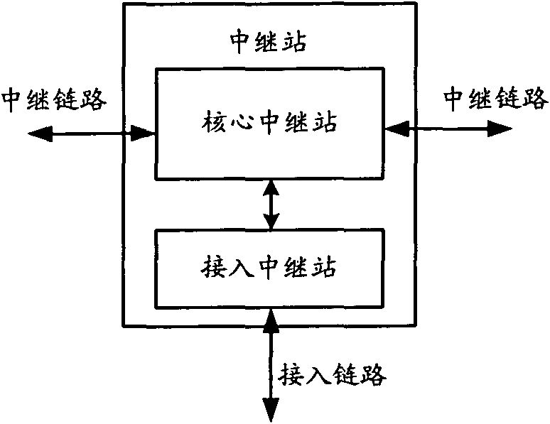 A method and device of controlling the data packet transmission in wireless relay network