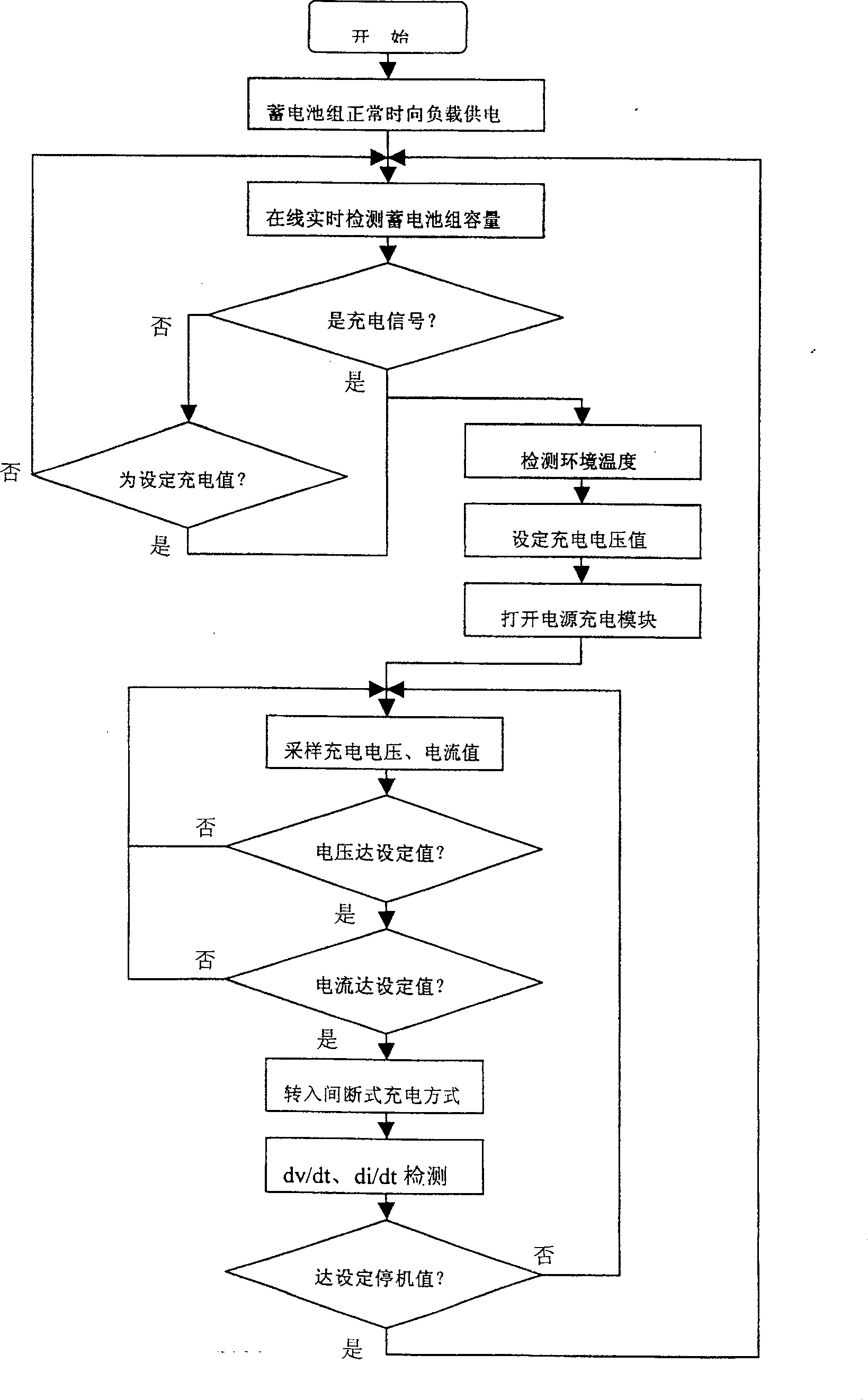 Integrated managing device and its managing method for accumulator charging and discharging