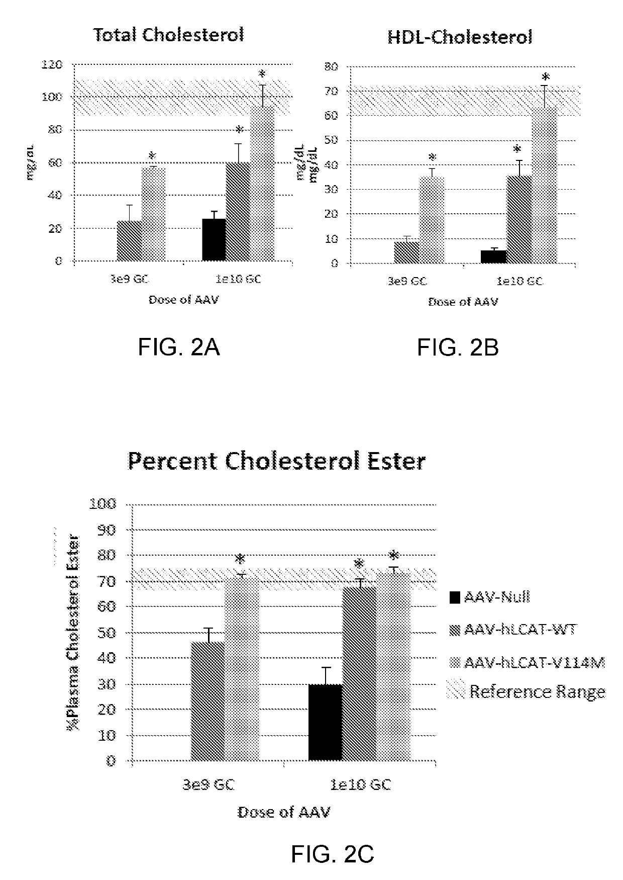 Compositions comprising a lecithin cholesterol acyltransferase variant and uses thereof