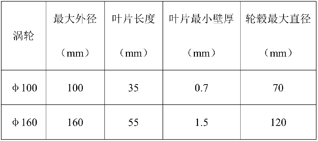 Vertical type centrifugal precision-casting method for light titanium aluminum turbine