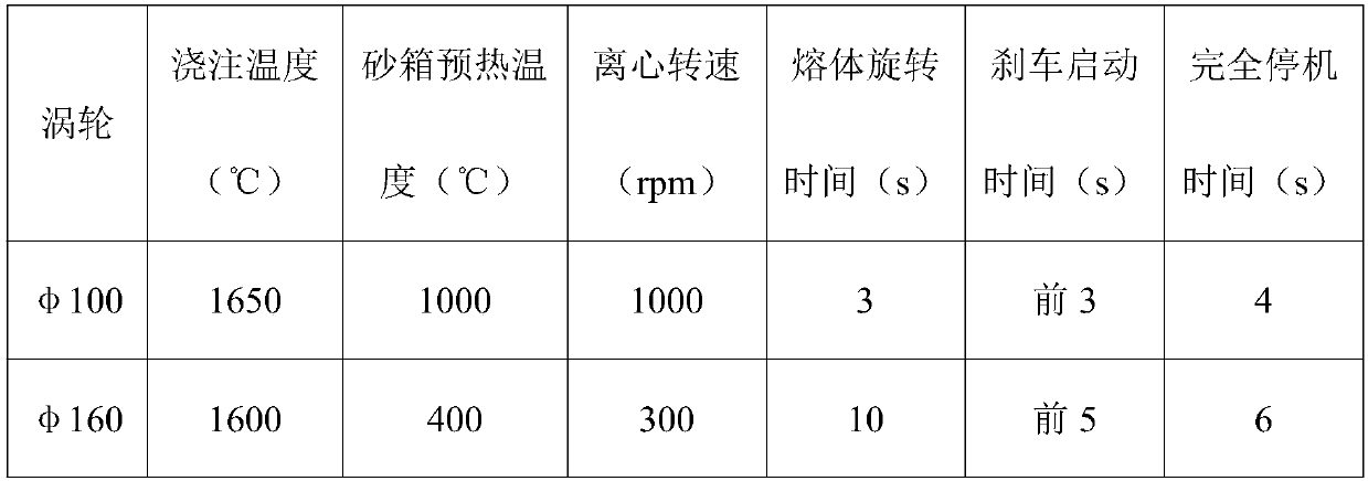 Vertical type centrifugal precision-casting method for light titanium aluminum turbine