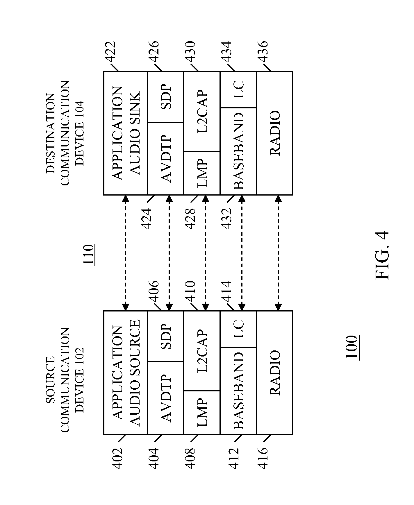 Method and apparatus for connection in a bluetooth communication system