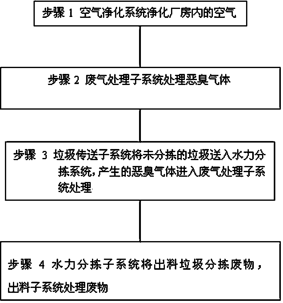 Kitchen waste pretreatment system and sorting method therefor