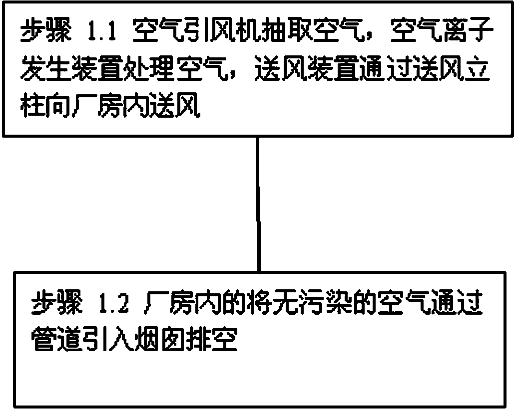 Kitchen waste pretreatment system and sorting method therefor