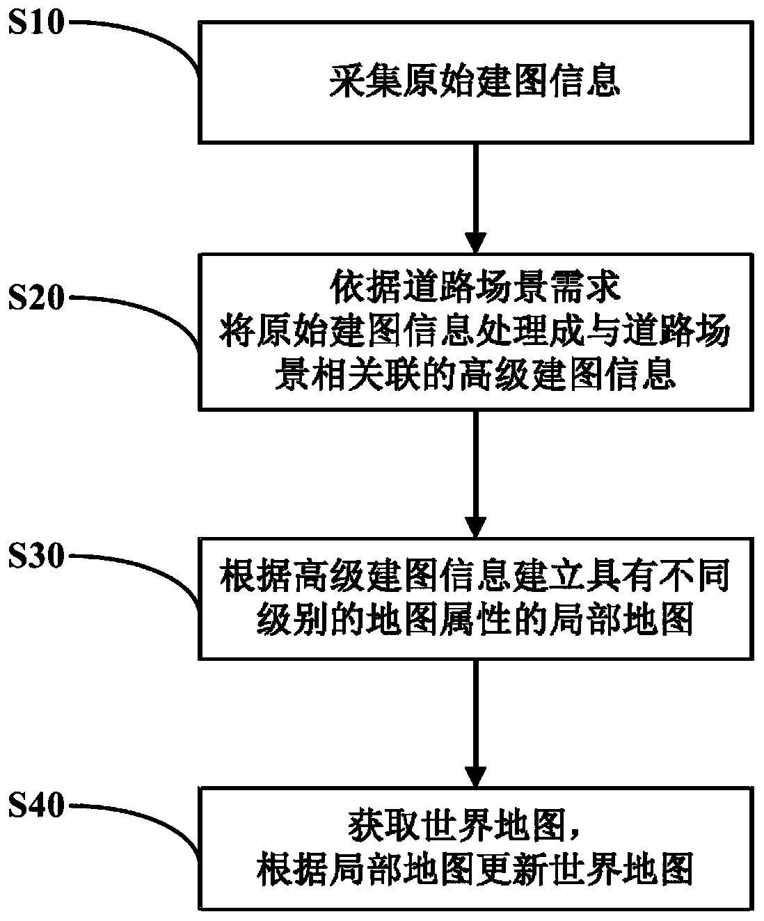 Drawing building method and drawing building system