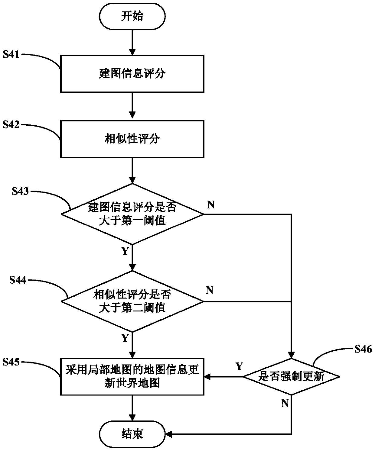 Drawing building method and drawing building system