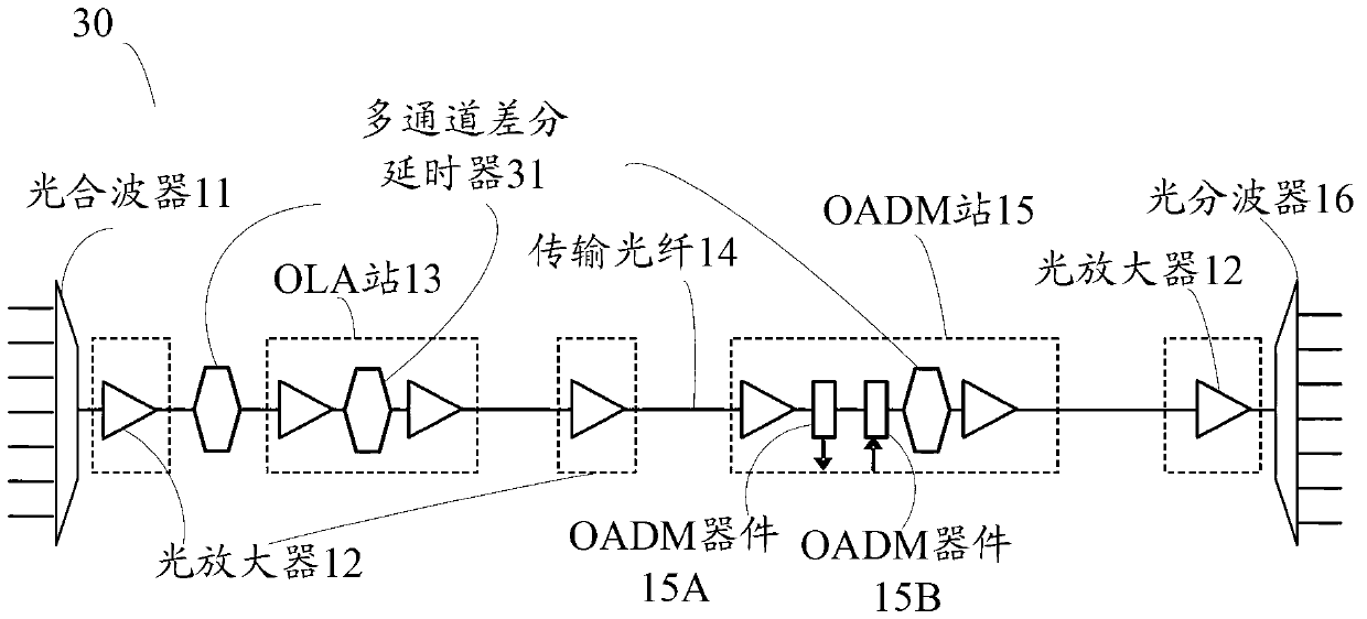 Method and apparatus of wavelength division multiplexing optical network transmission