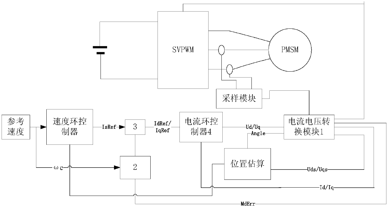 Field weakening control method and device for a permanent magnet direct current motor