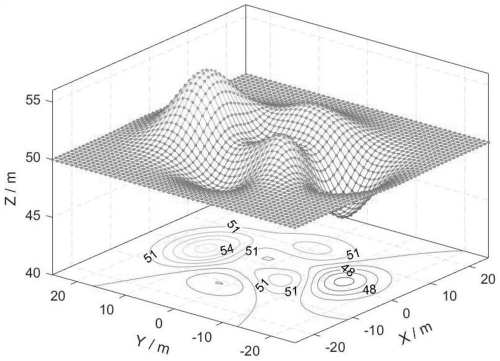 Three-dimensional multi-source natural potential numerical simulation method based on natural unit-infinite element