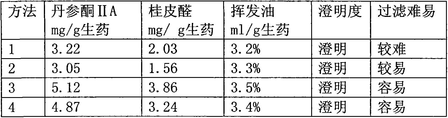 Traditional Chinese medicine composition for treating chest stuffiness and pains as well as preparation and preparation method thereof