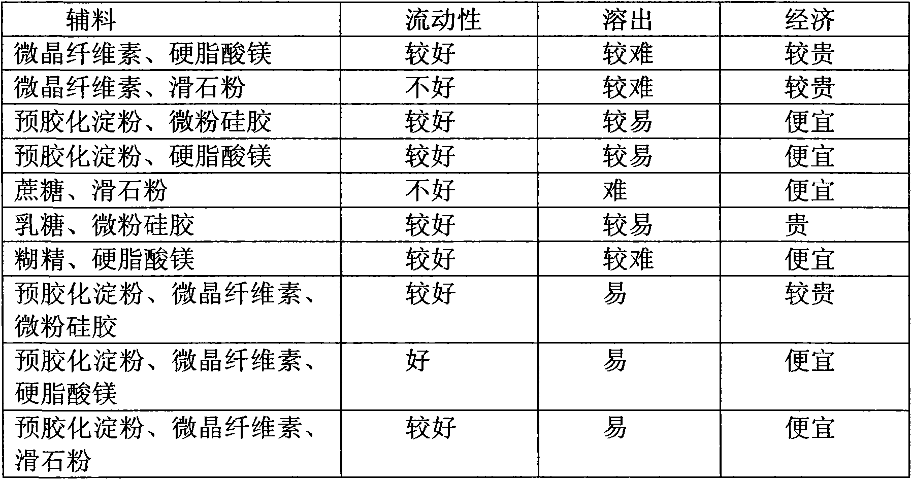 Traditional Chinese medicine composition for treating chest stuffiness and pains as well as preparation and preparation method thereof