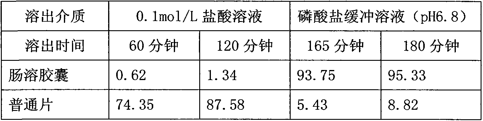 Traditional Chinese medicine composition for treating chest stuffiness and pains as well as preparation and preparation method thereof