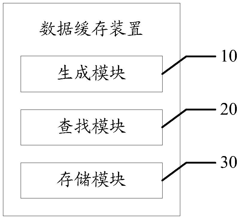 Data cache device and method
