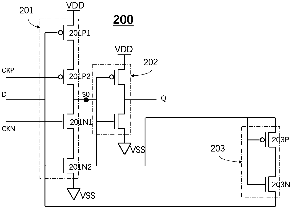 Dynamic latch, data arithmetic unit, chip, computing power board and computing equipment