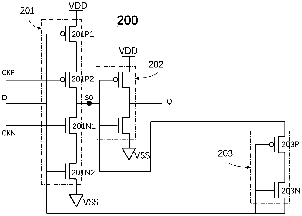 Dynamic latch, data arithmetic unit, chip, computing power board and computing equipment