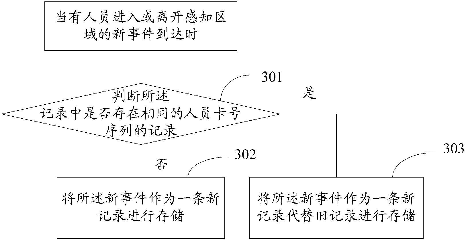 Method and system for personnel location