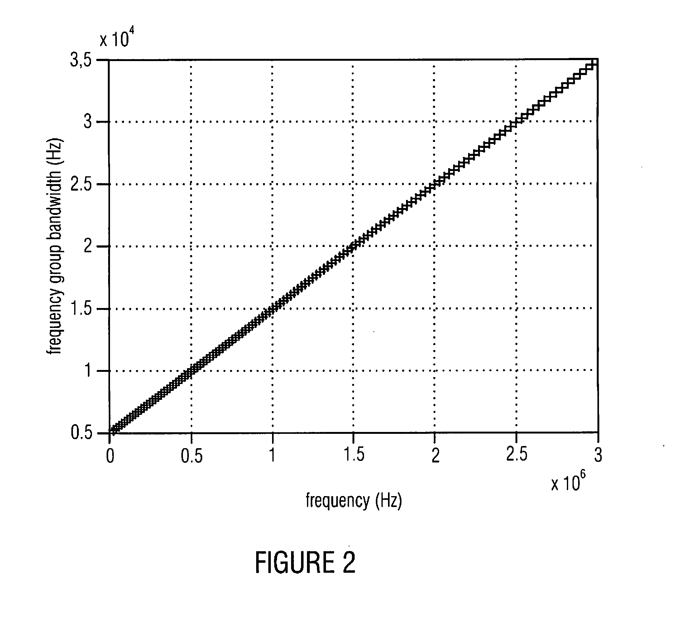Apparatus and Method for Frequency-Selective Occupancy Detection