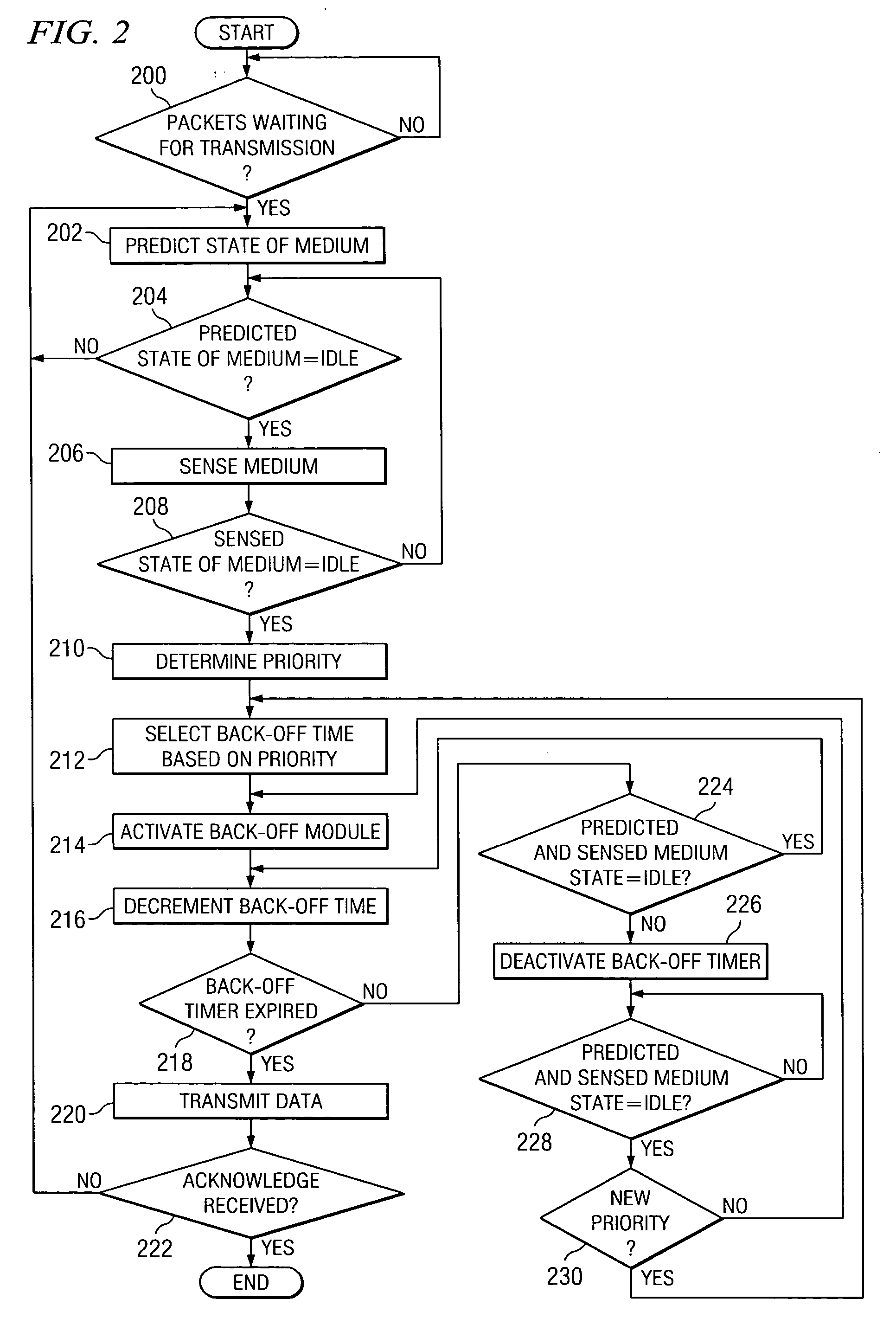 Method and system for providing a priority-based, low-collision distributed coordination function using a super-frame structure
