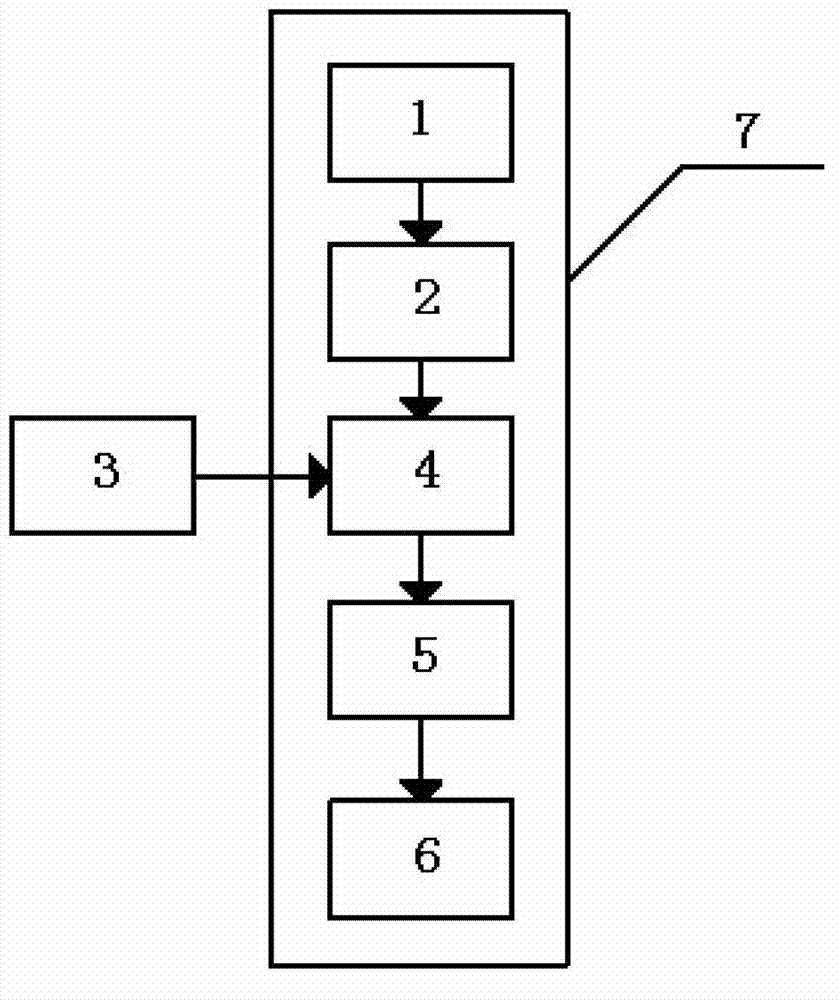 Method and system for optimizing scheduling for short-term combined generation of cascade reservoir group