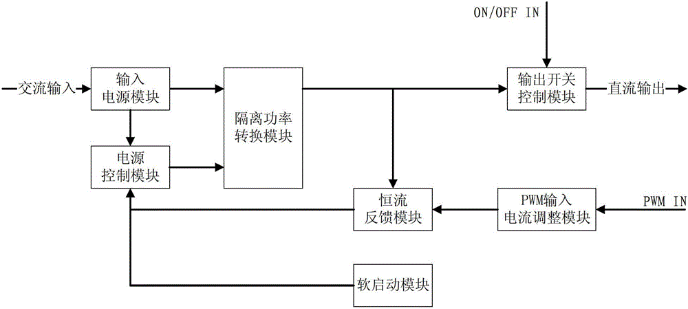 Single-stage power supply LED (Light Emitting Diode) constant-current driving PWM (Pulse Width Modulation) input dimming circuit