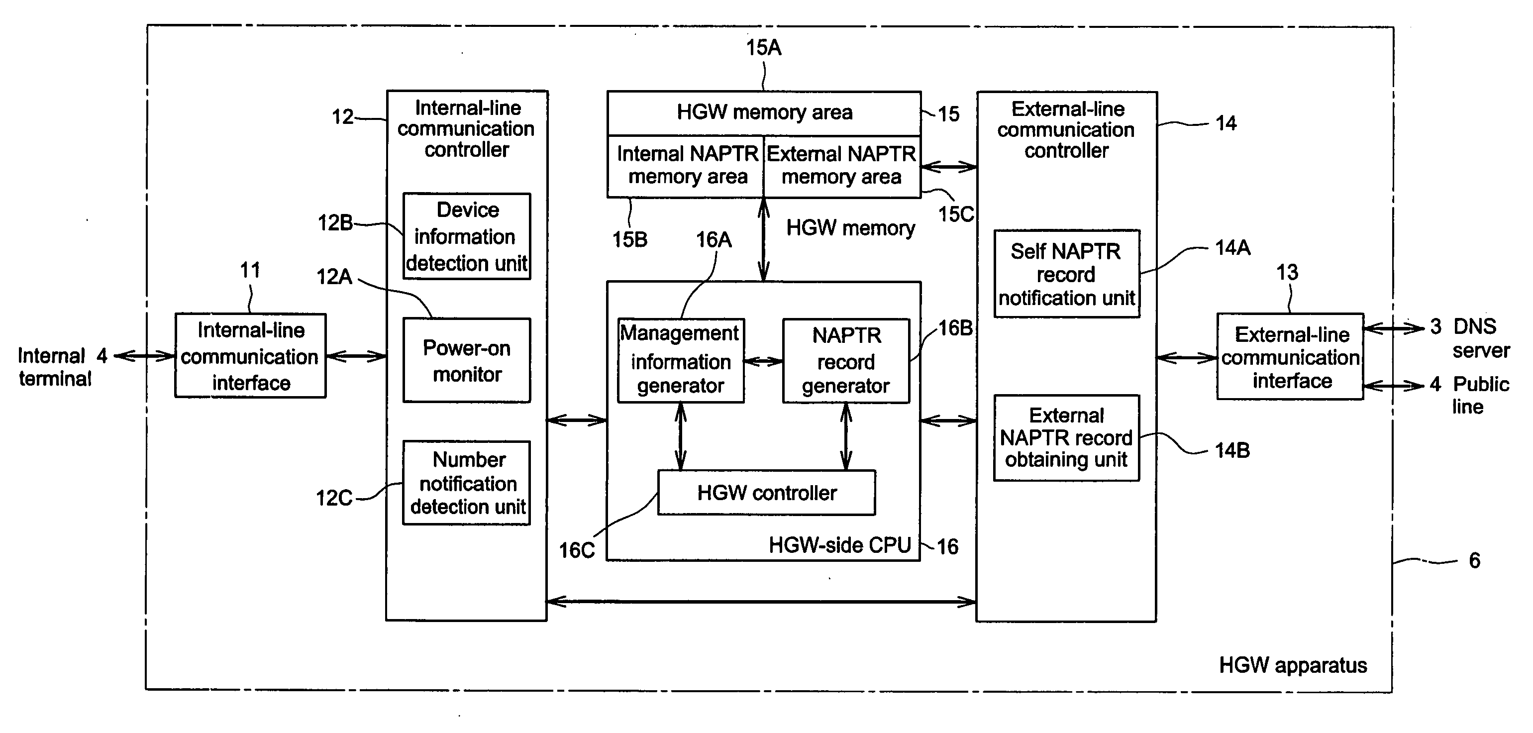 Communication apparatus