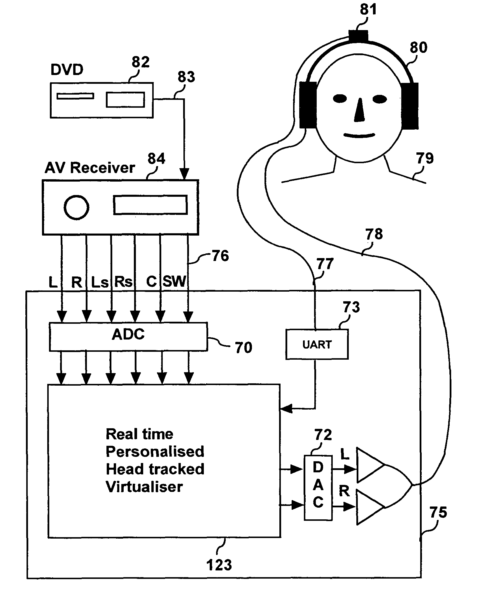 Personalized headphone virtualization