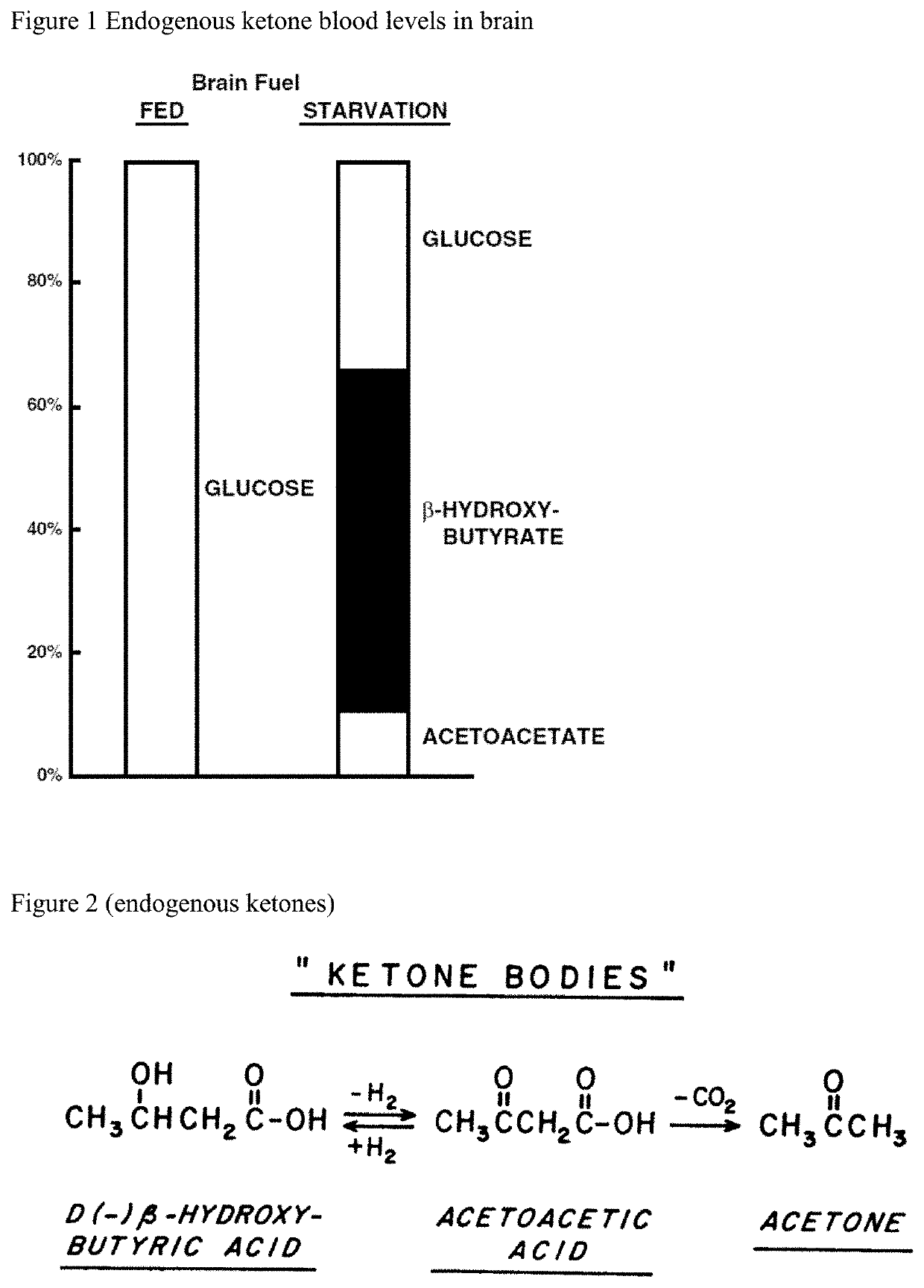 Exogenous ketone supplementation compositions, systems and methods