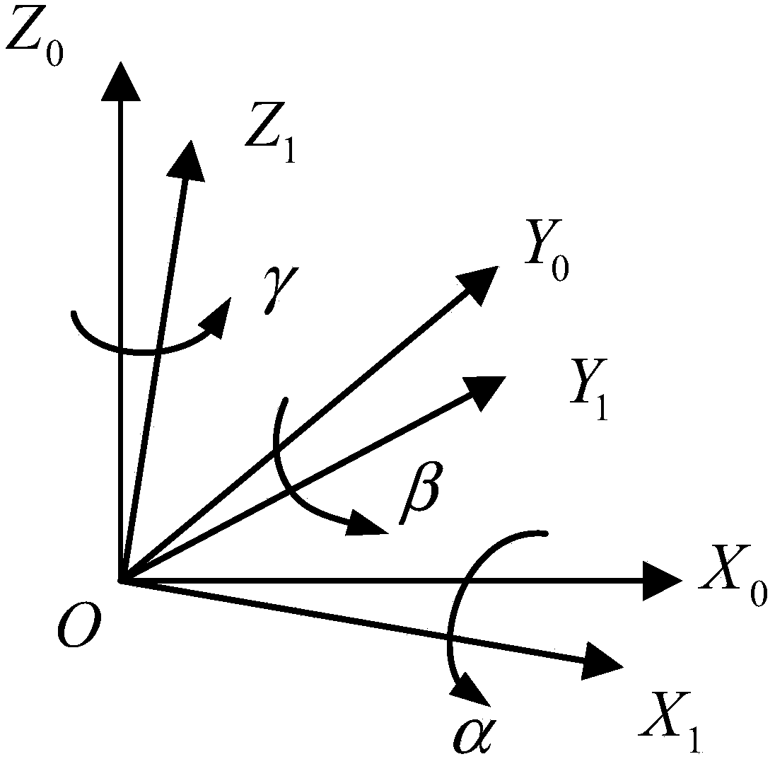 Attitude leveling control method for vertical launch platform based on twelve-point supports