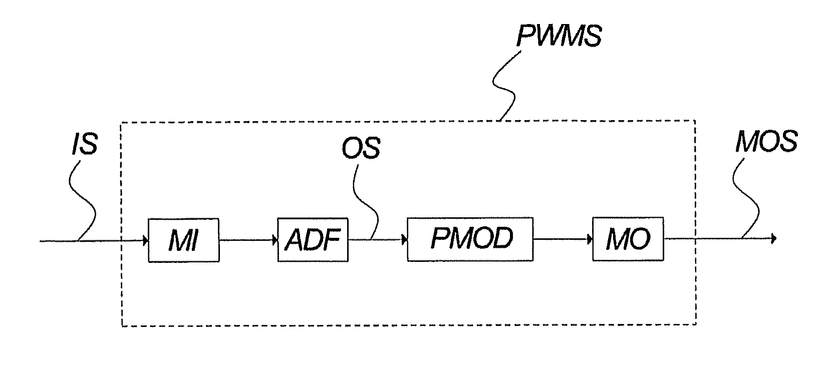 Pulse Width Modulator System